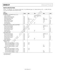 AD9266TCPZRL7-65EP Datasheet Page 6