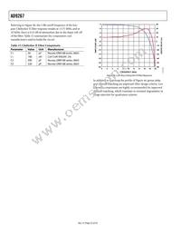 AD9267BCPZ Datasheet Page 22