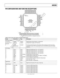 AD9268BCPZRL7-125 Datasheet Page 13