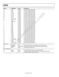AD9268BCPZRL7-125 Datasheet Page 14