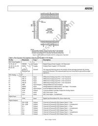 AD9268BCPZRL7-125 Datasheet Page 15
