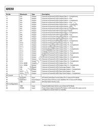 AD9268BCPZRL7-125 Datasheet Page 16