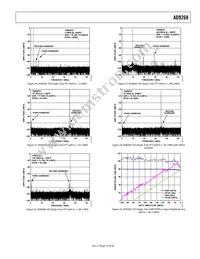 AD9268BCPZRL7-125 Datasheet Page 19
