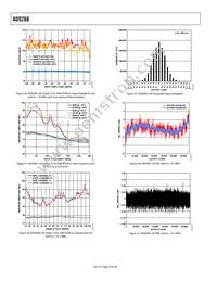 AD9268BCPZRL7-125 Datasheet Page 20