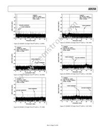 AD9268BCPZRL7-125 Datasheet Page 21