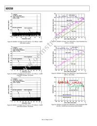 AD9268BCPZRL7-125 Datasheet Page 22