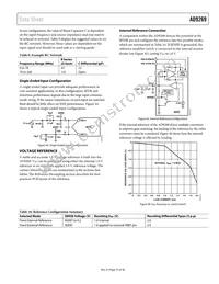 AD9269BCPZRL7-80 Datasheet Page 21