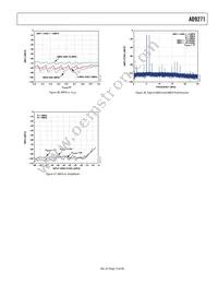 AD9271BSVZ-40 Datasheet Page 19