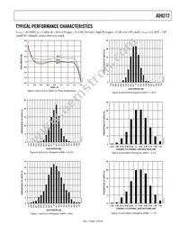 AD9272BSVZ-65 Datasheet Page 15