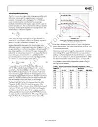 AD9272BSVZ-65 Datasheet Page 23