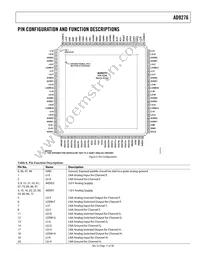 AD9276BSVZ Datasheet Page 11