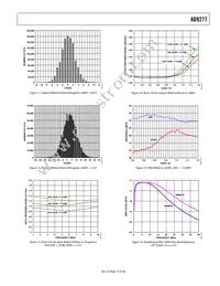 AD9277BSVZ Datasheet Page 15