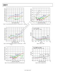 AD9277BSVZ Datasheet Page 16