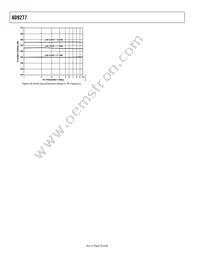 AD9277BSVZ Datasheet Page 18