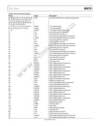 AD9278BBCZ Datasheet Page 11