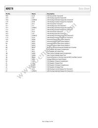 AD9278BBCZ Datasheet Page 12