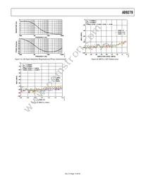 AD9279BBCZ Datasheet Page 15