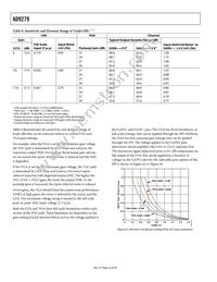 AD9279BBCZ Datasheet Page 22