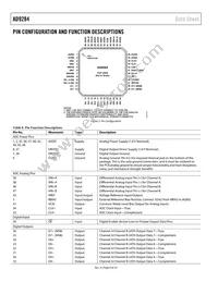 AD9284BCPZRL7-250 Datasheet Page 8