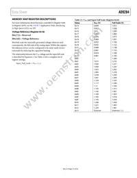 AD9284BCPZRL7-250 Datasheet Page 21