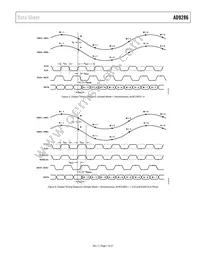 AD9286BCPZRL7-500 Datasheet Page 7