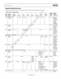 AD9286BCPZRL7-500 Datasheet Page 23