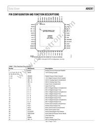AD9287BCPZRL7-100 Datasheet Page 11