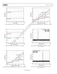 AD9287BCPZRL7-100 Datasheet Page 16