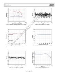 AD9287BCPZRL7-100 Datasheet Page 17