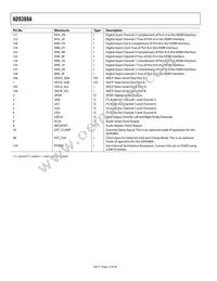 AD9388ABSTZ-5P Datasheet Page 12