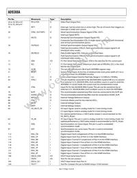 AD9388ABSTZ-5P Datasheet Page 14