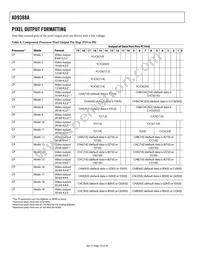 AD9388ABSTZ-5P Datasheet Page 18