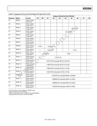 AD9388ABSTZ-5P Datasheet Page 19