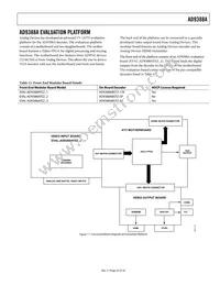 AD9388ABSTZ-5P Datasheet Page 23