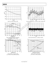 AD9430BSVZ-170 Datasheet Page 20