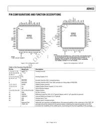 AD9432BSVZ-105 Datasheet Page 7