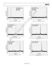 AD9432BSVZ-105 Datasheet Page 9