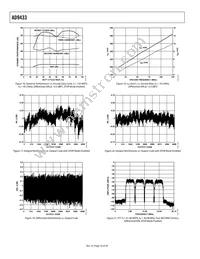 AD9433BSVZ-125 Datasheet Page 10