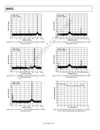 AD9433BSVZ-125 Datasheet Page 12