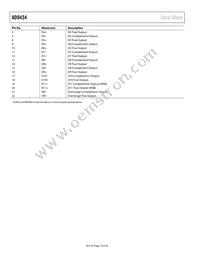 AD9434BCPZRL7-500 Datasheet Page 10