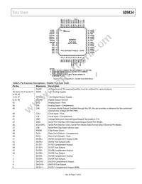 AD9434BCPZRL7-500 Datasheet Page 11