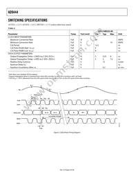 AD9444BSVZ-80 Datasheet Page 6