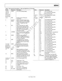 AD9444BSVZ-80 Datasheet Page 11