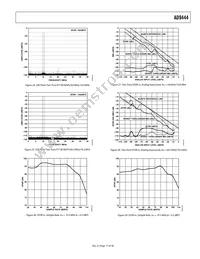 AD9444BSVZ-80 Datasheet Page 17