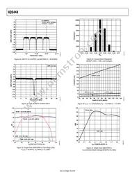 AD9444BSVZ-80 Datasheet Page 18