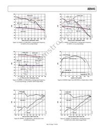 AD9445BSVZ-125 Datasheet Page 17