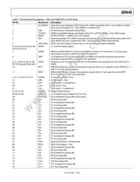 AD9446BSVZ-80 Datasheet Page 11
