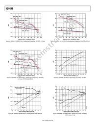AD9446BSVZ-80 Datasheet Page 18