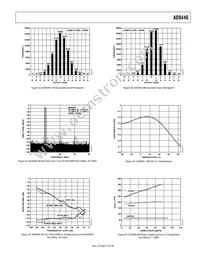 AD9446BSVZ-80 Datasheet Page 21