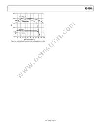 AD9446BSVZ-80 Datasheet Page 23